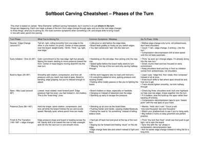 softboot carving phases v3 page1 softboot carving phases v3 page1