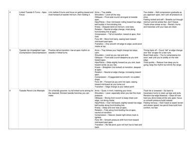 softboot carving curriculum v4 page7 softboot carving curriculum v4 page7
