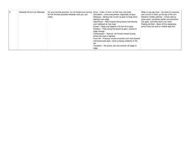 softboot carving curriculum v4 page5 softboot carving curriculum v4 page5