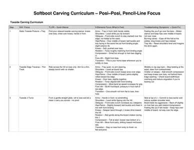 softboot carving curriculum v4 page6 softboot carving curriculum v4 page6