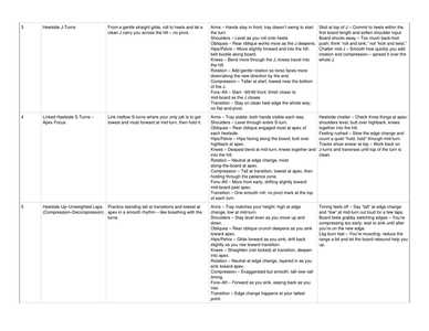 softboot carving curriculum v4 page4 softboot carving curriculum v4 page4