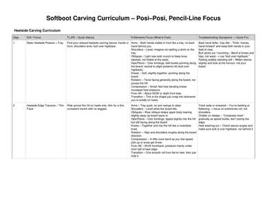 softboot carving curriculum v4 page3 softboot carving curriculum v4 page3