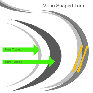skiing moon turn shape 768x768 skiing moon turn shape 768x768