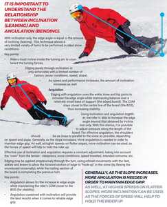 angulation angulation